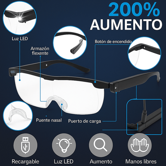 Aumente em 200% o seu campo de visão com total clareza